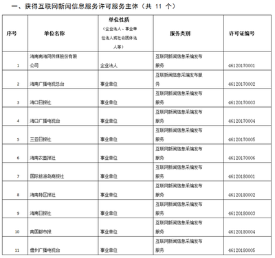 海南省互聯(lián)網(wǎng)新聞信息服務(wù)單位許可信息公布 規(guī)范行業(yè)秩序，強(qiáng)化資訊責(zé)任